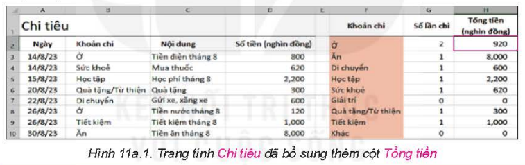 BÀI 11a. SỬ DỤNG HÀM SUMIF