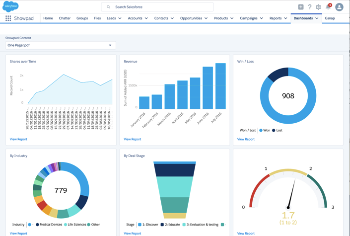 sales enablement tools