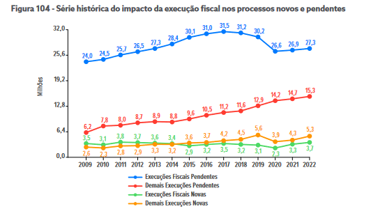 Gráfico, Gráfico de linhas

Descrição gerada automaticamente