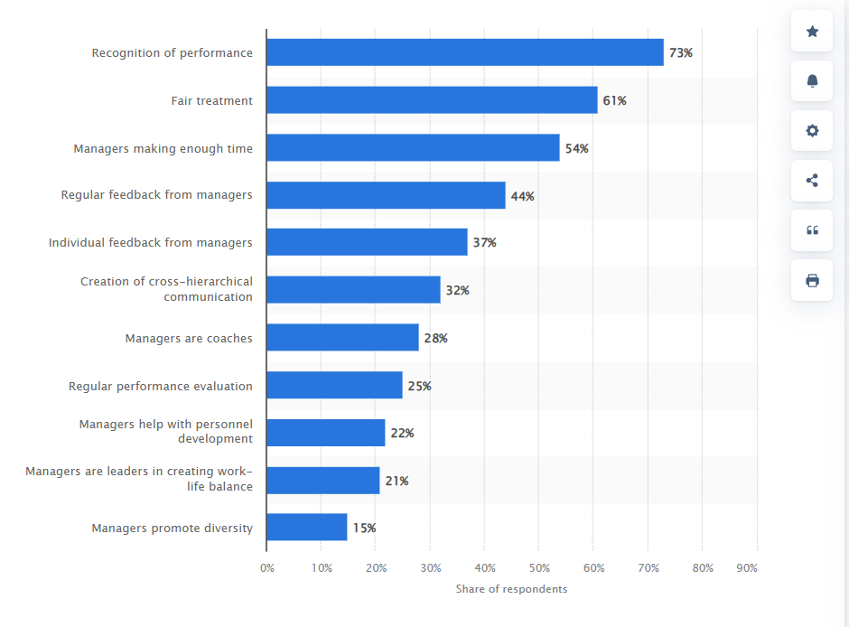 Retention Strategy