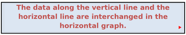 horizontal bar graph