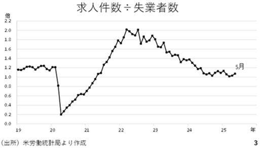 グラフ, 折れ線グラフ

AI 生成コンテンツは誤りを含む可能性があります。