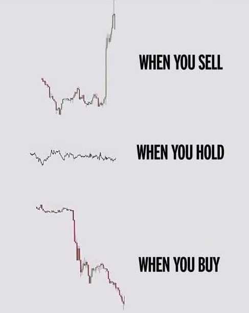 Buying, selling, holding
