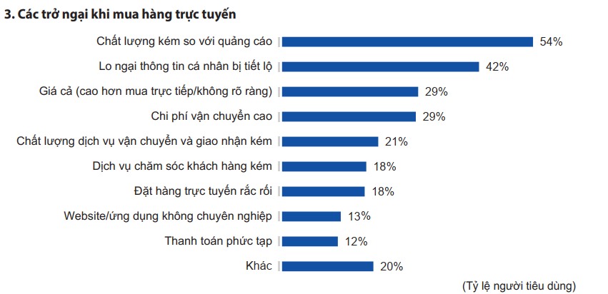 5 hành vi người tiêu dùng trái ngược marketer cần biết trong năm 2025