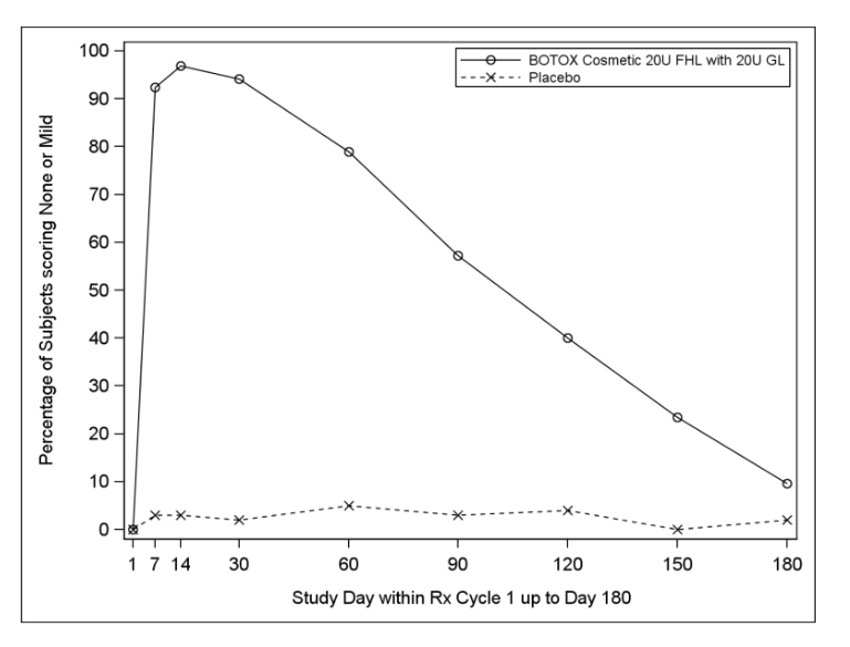 Orbicularis Oculi Allergan Research