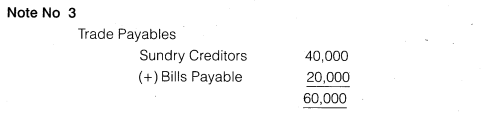 NCERT Solutions for Class 12 Accountancy Part II Chapter 3 Financial Statements of a Company Numerical Questions Q2.9