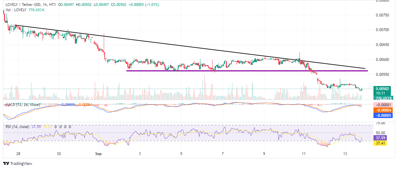 Lovely Inu (LOVELY) Price Prediction: 2024, 2025, 2030, and Beyond