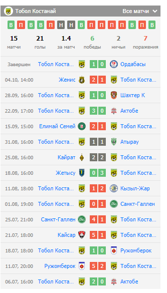 прогноз на матч Туран – Тобол