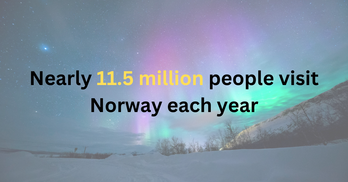 number of annual norway tourists