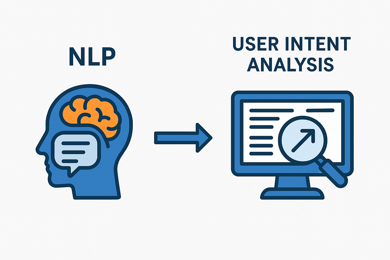 NLP and User Intent Analysis