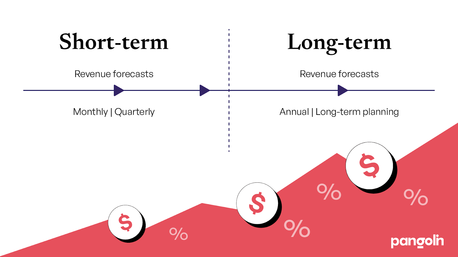 Trap 3: Sales-Only Focus 