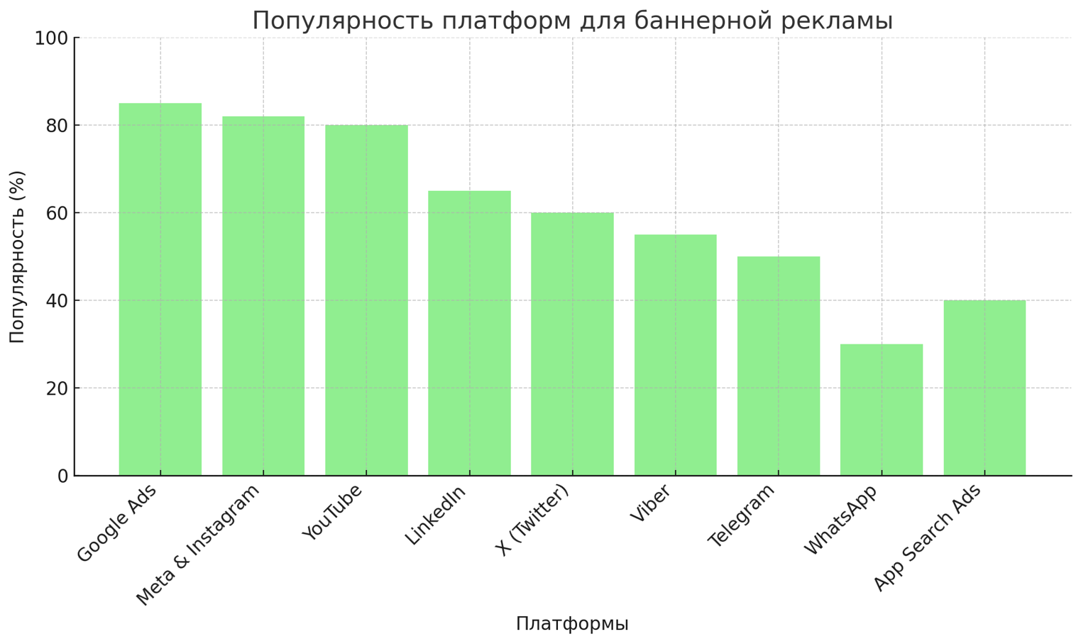 Последние тренды и форматы баннеров для платформ, которые действительно работают