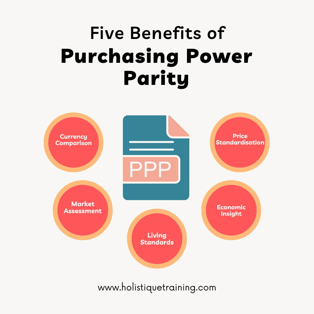 Five Benefits of Purchasing Power Parity