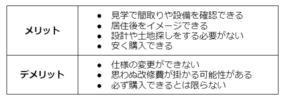 R+house下関の家づくり写真