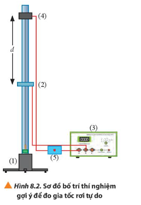 BÀI 8 THỰC HÀNH ĐO GIA TỐC RƠI TỰ DO