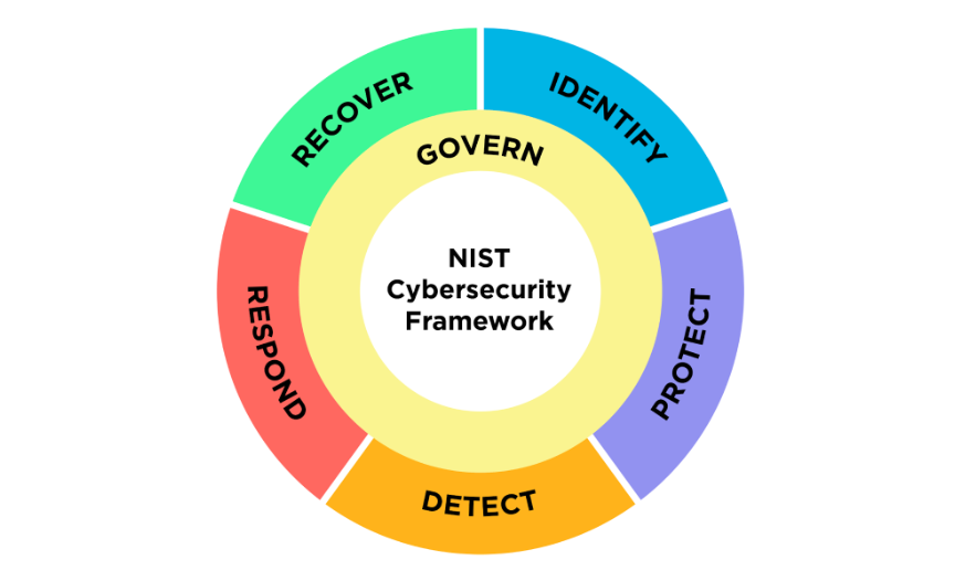 What Manufacturers Need to Know About Risk Management Frameworks Featured Image