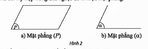 CHƯƠNG IV: ĐƯỜNG THẲNG VÀ MẶT PHẲNG. QUAN HỆ SONG SONG TRONG KHÔNG GIANBÀI 1. ĐIỂM, ĐƯỜNG THẲNG VÀ MẶT PHẲNG TRONG KHÔNG GIAN 