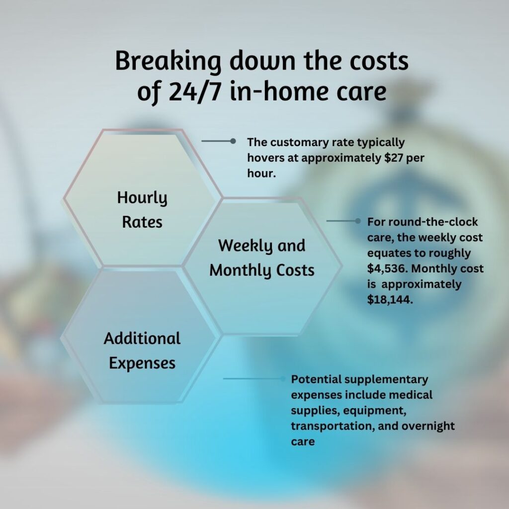 How Much Does 24/7 in Home Care Cost Per Month: A Guide