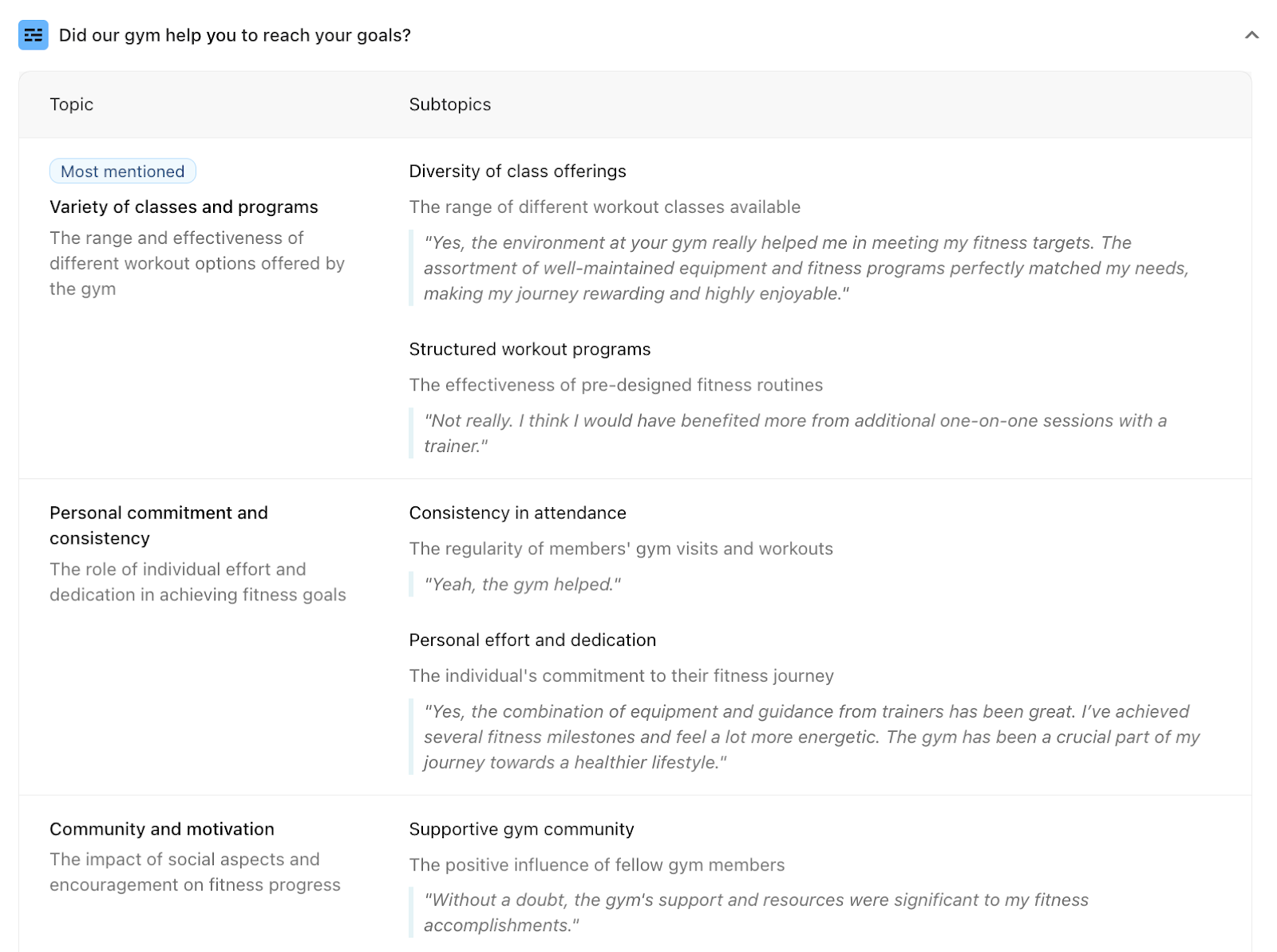 Typeform topic analysis