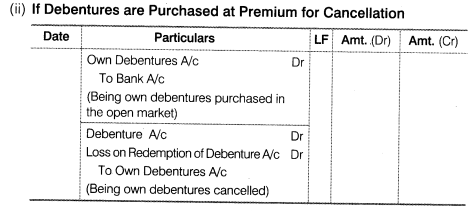 NCERT Solutions for Class 12 Accountancy Part II Chapter 2 Issue and Redemption of Debentures LAQ Q9.1