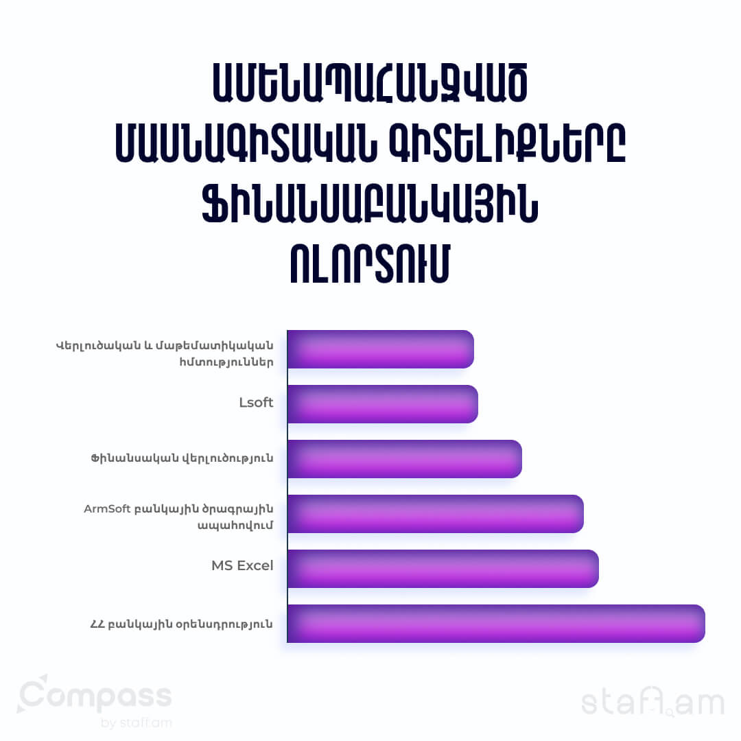 Ամենապահանջված հմտությունները Հայաստանում՝ աշխատանքի անցնելու համար