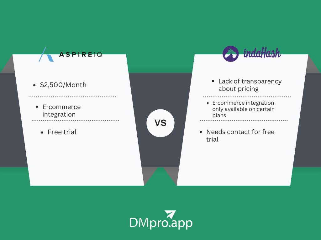 A comparative infograph of AspireIQ vs Indahash