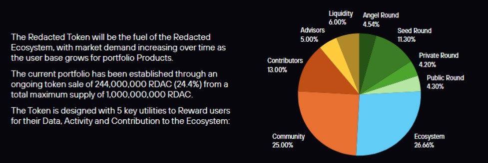 Redacted Tokenomics