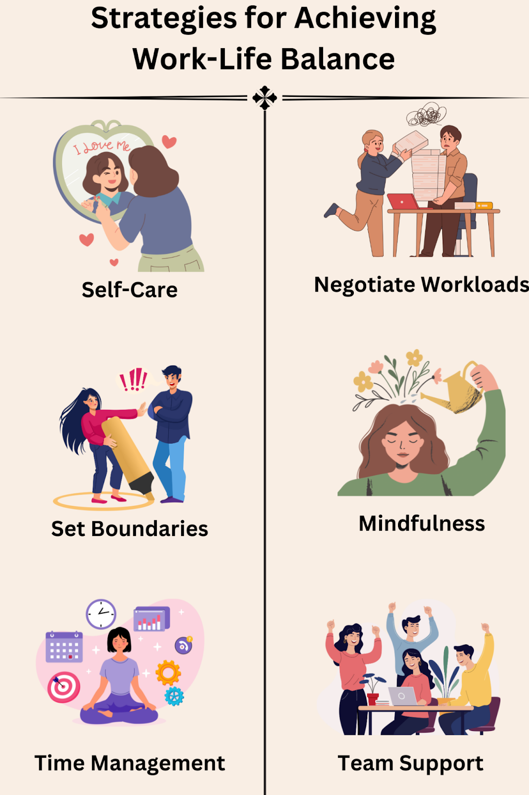 Illustration of strategies for work-life balance: self-care, mindfulness, time management, and team support.