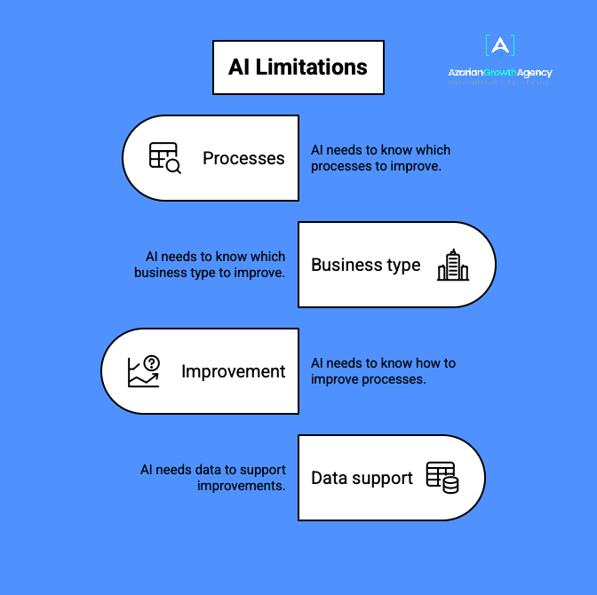 AI Limitations