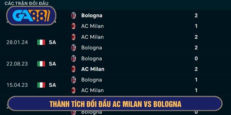 AC Milan nhìn chung vẫn chiếm ưu thế trước Bologna