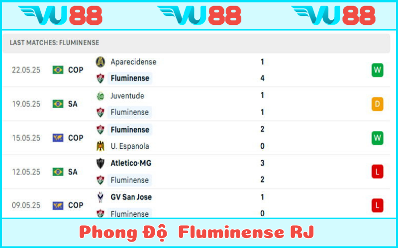 Fluminense lấy lại phong độ đấu cúp mang thương hiệu của mình