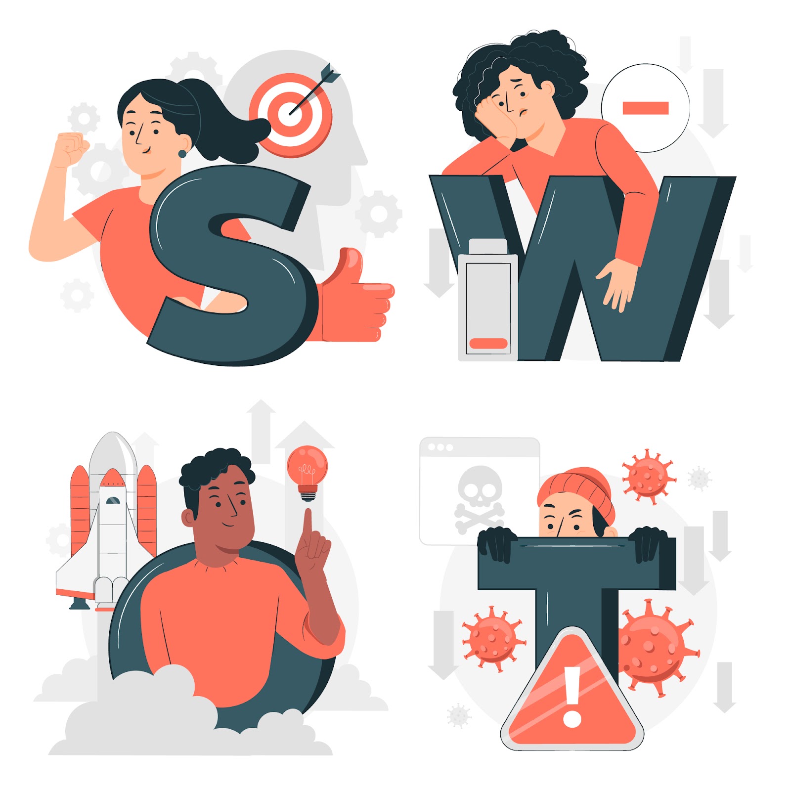 SWOT analysis