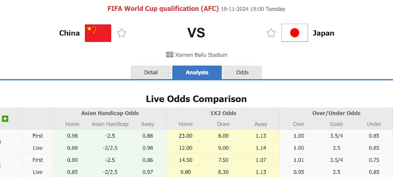 Dự đoán tỷ lệ bóng đá, soi kèo Trung Quốc đấu với Nhật Bản