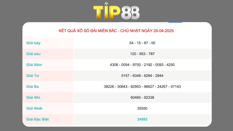 Kết quả xổ số miền Bắc ngày 20/04/2025