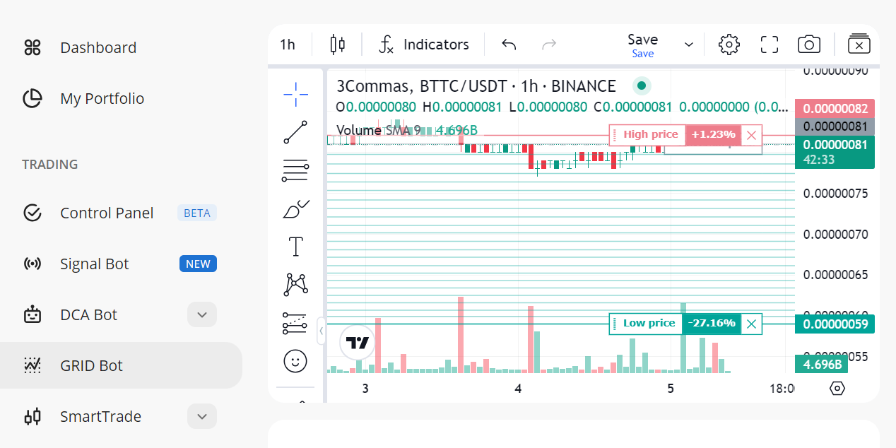 trading efficiently with grid bots on 3commas