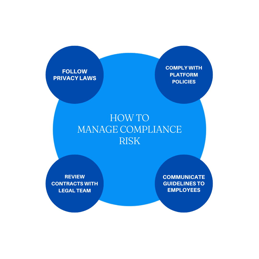 Compliance risk