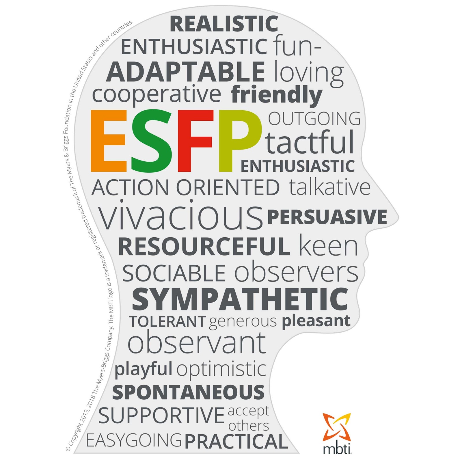 ESFP persoonlijkheidstrefwoorden door Myers-Briggs - flexibel - sympathiek-spontaan -realistisch