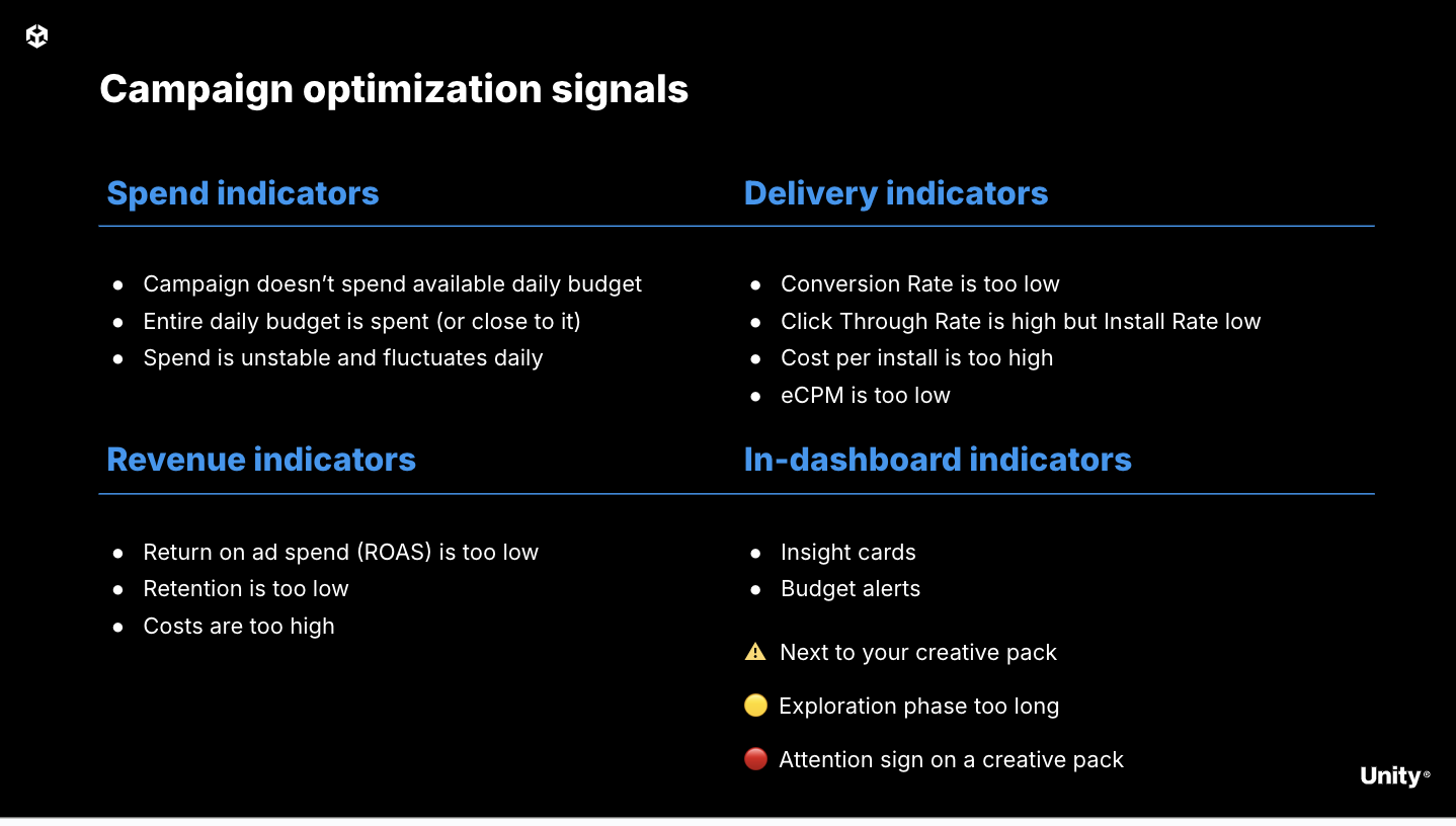 Unity Ads ROAS Campaigns Optimization Signals and Indicators