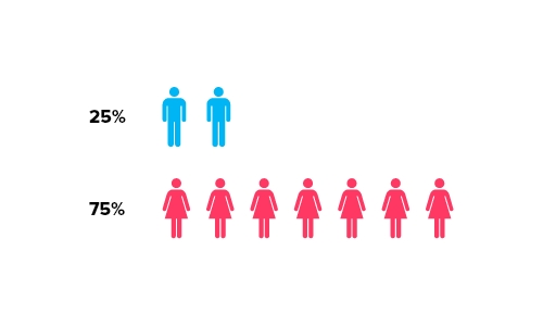 onenightfriend dating site stats and infographics male to female ratio