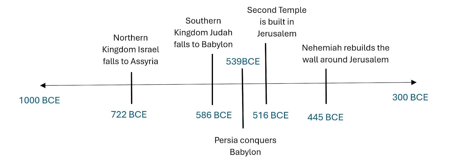 A diagram of a structure 
Description automatically generated with medium confidence