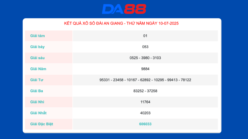 Kết quả xổ số An Giang ngày 10/07/2025