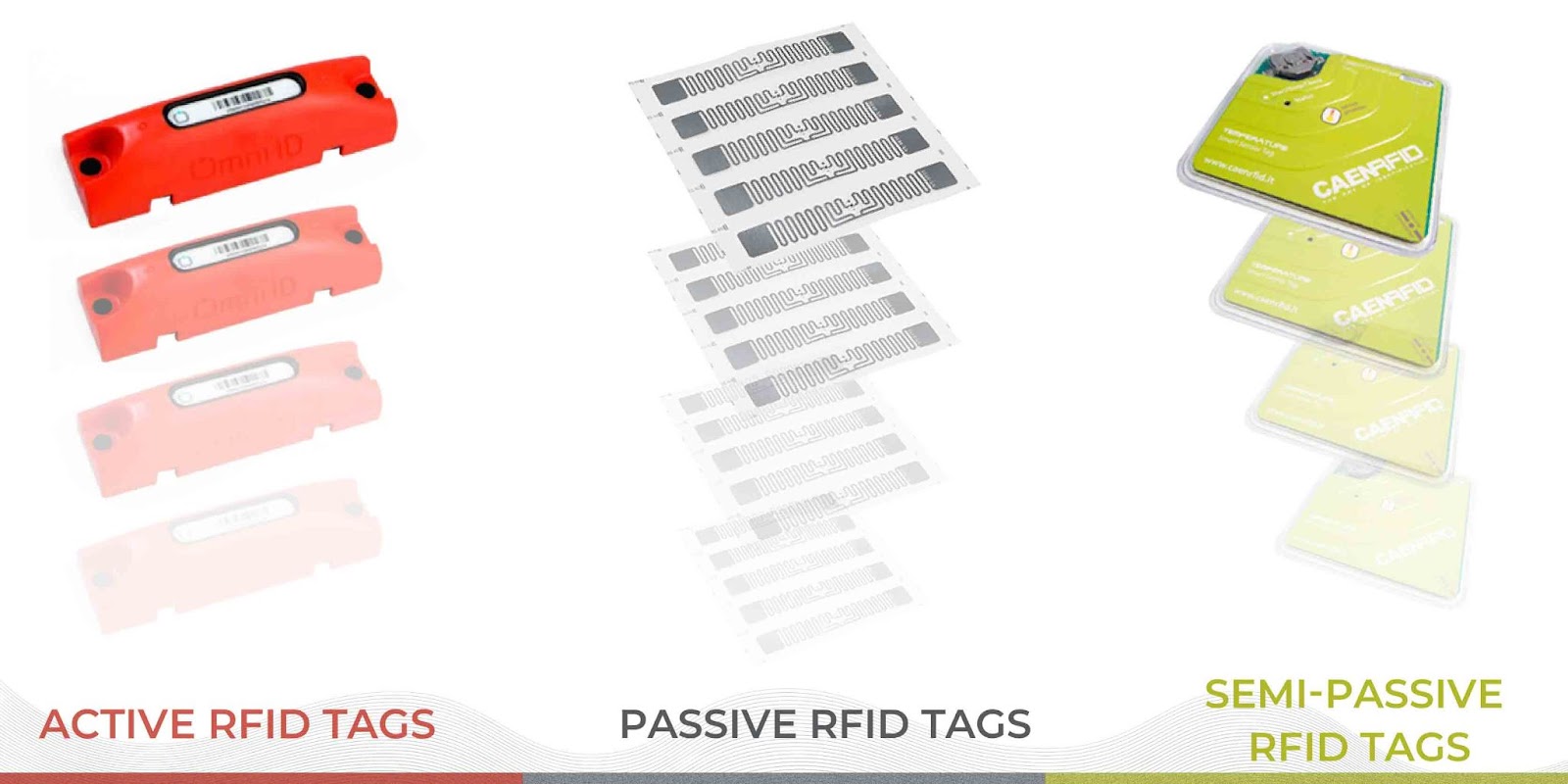 Types of RFID tags