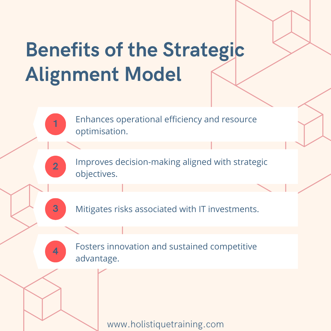 Benefits of the Strategic Alignment Model