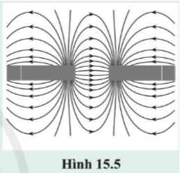 BÀI 15. TỪ TRƯỜNGMỞ ĐẦUCâu hỏi: Ta đã biết, lực hút của Trái Đất giữ cho mọi vật trên Trái Đất. Lực hút này được thực hiện thông qua trường lực hấp dẫn bao xung quanh Trái Đất. Lực tác dụng của nam châm lên vật liệu từ có thông qua một trường lực nào không?Đáp án chuẩn:Có thông qua một trường lực từ.I. KHÁI NIỆM VỀ TỪ TRƯỜNGCâu 1: Trong thí nghiệm ở hình 15.1, khi đưa kim nam châm lại gần thanh nam châm hướng của kim nam châm có thay đổi so với hướng ban đầu không?Đáp án chuẩn:Hướng không thay đổi.II. TỪ PHỔCâu 2: Chúng ta không nhận biết được từ trường bằng trực quan. Làm thế nào để hình dung ra từ trường?Đáp án chuẩn:Hình ảnh các đường cong tạo ra từ mạt sắt xung quanh thanh nam châm chính là hình ảnh trực quan về từ trường.Câu hỏi 1: Dùng các dụng cụ như hình 15.2, thay nam châm thẳng bằng nam châm hình chữ U. Hãy tạo từ phổ của nam châm hình chữ UĐáp án chuẩn:III. ĐƯỜNG SỨC TỪCâu hỏi 2: Biết chiều đường sức từ của hai nam châm như hình 15.5. Hãy xác định tên các cực từ của hai nam châm.Đáp án chuẩn:IV. CHẾ TẠO NAM CHÂM ĐIỆNVận dụng