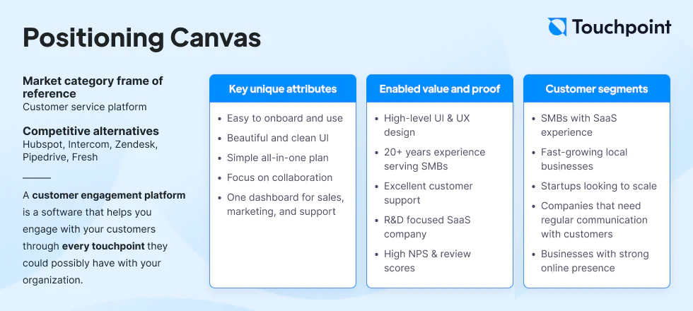 Touchpoint positioning canvas