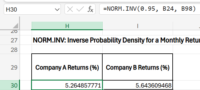 statistical functions in excel - norm.inv