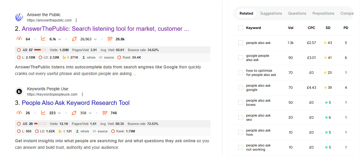 analyzing keyword metrics