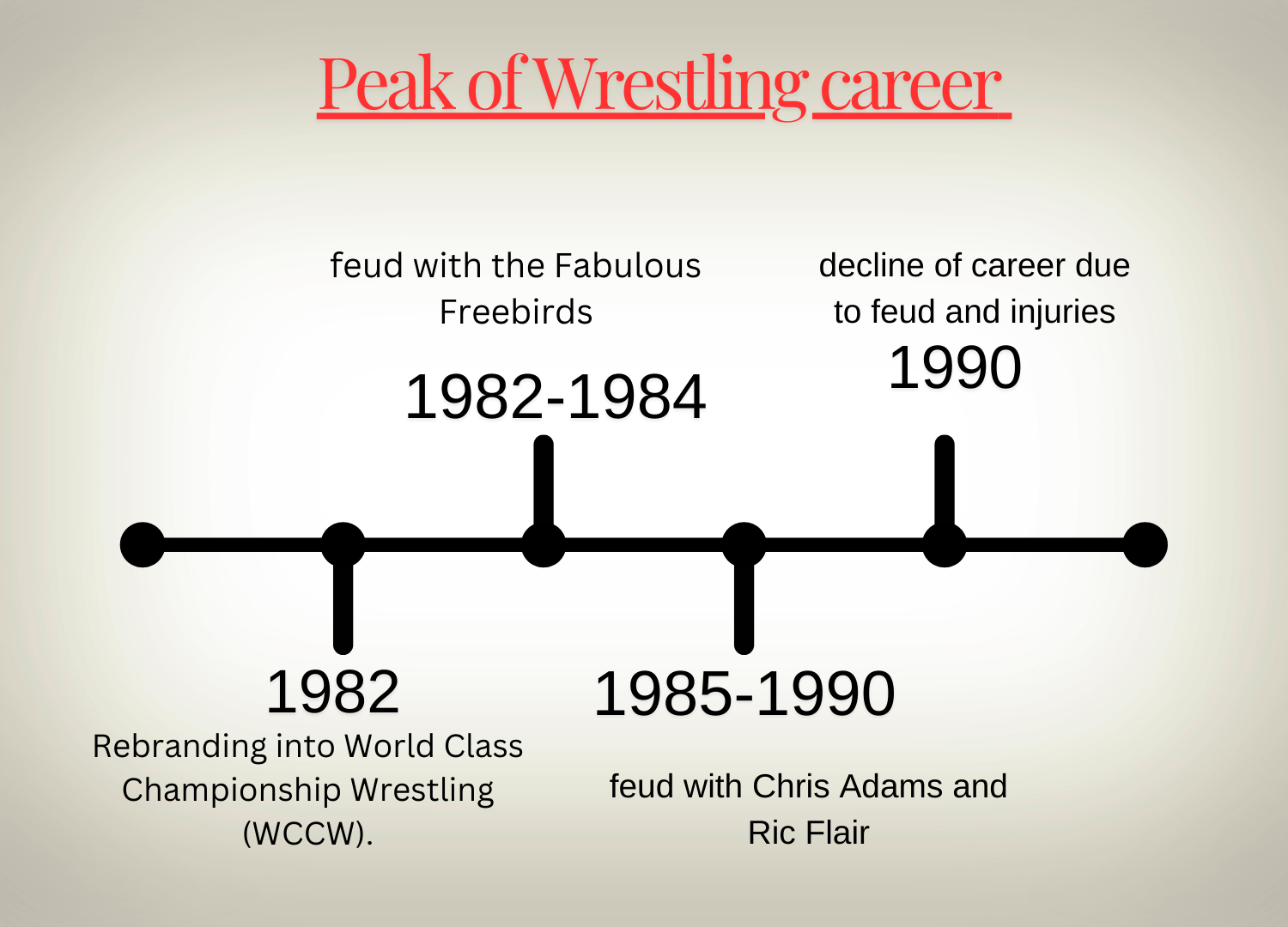 Peak of Wrestling career (1981-1990)