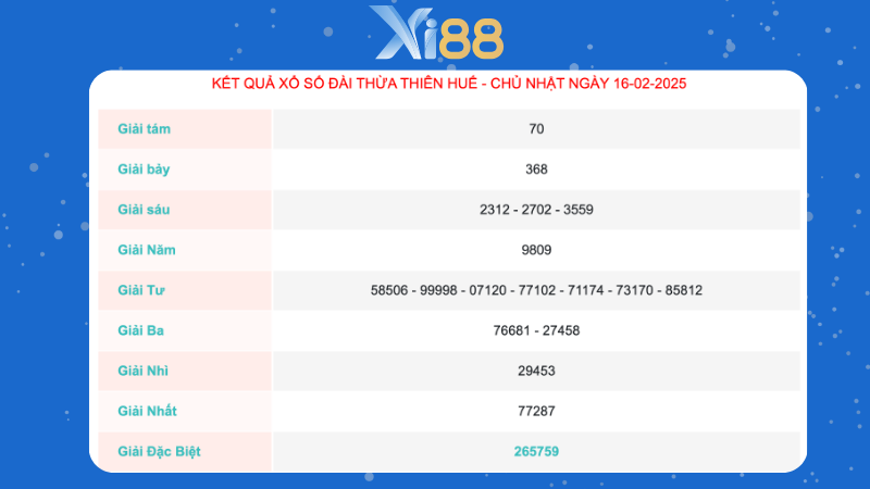 Kết quả xổ số đài Thừa Thiên Huế ngày 16/02/2025