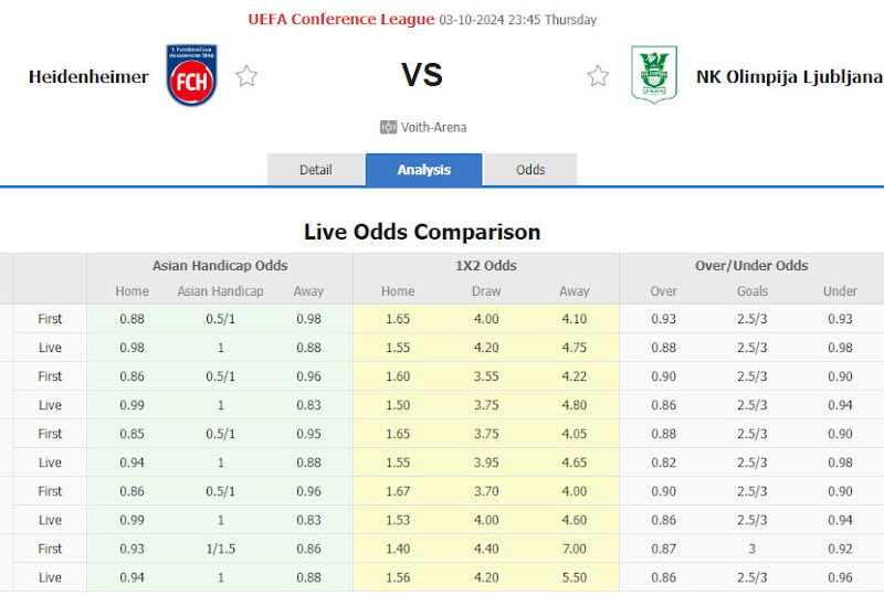 Dự đoán tỷ lệ bóng đá, soi kèo Heidenheim vs Olimpija Ljubljana